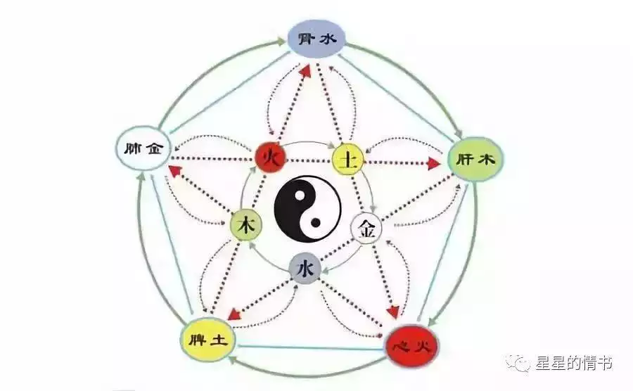 972年出生五行属木吗，72年属鼠2022