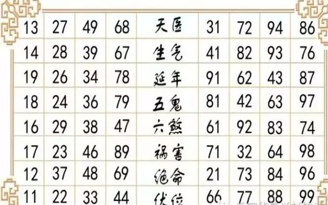 易经讲解11位手机号，手机号码选号大厅