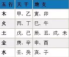 生辰八字算大运，八字流年大运免费测算