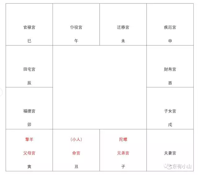 命宫是癸亥是下等命吗，癸亥日柱男命严重克妻