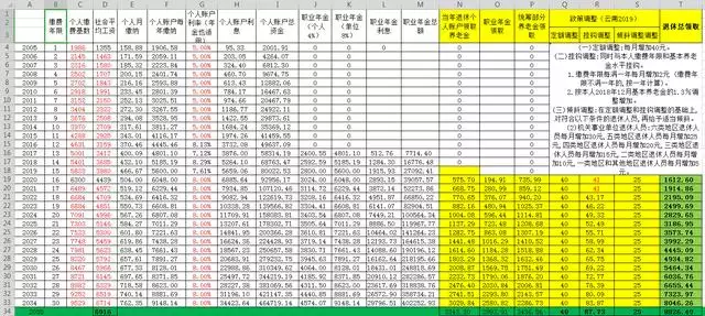 免费算出一生财富图表，免费算一生财富