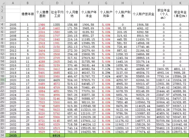 免费算出一生财富图表，免费算一生财富