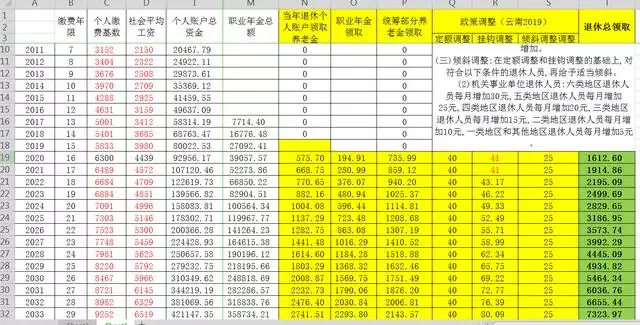 免费算出一生财富图表，免费算一生财富