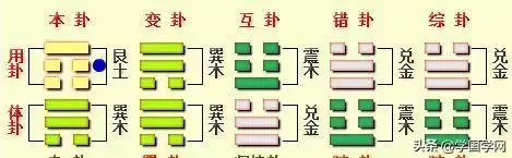 免费周易预测运势，周易批八字免费测八字