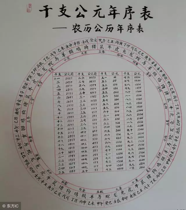 如何用万年历查询生辰八字，万年历怎么查询八字