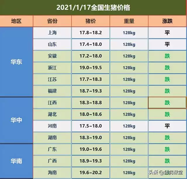 庚子年己丑月乙丑日，2022 年庚子年从哪天开始