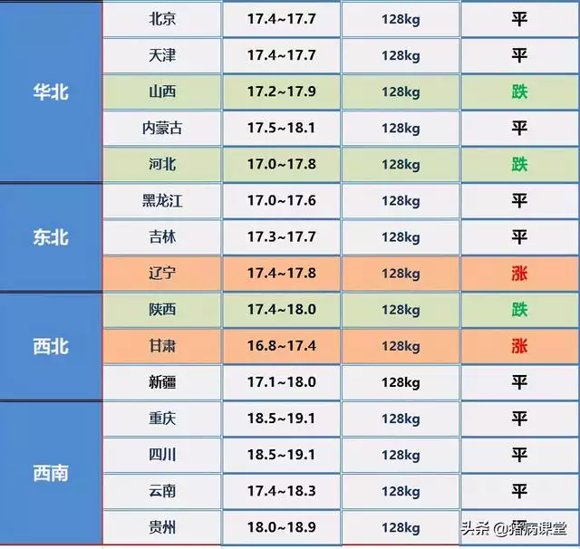 庚子年己丑月乙丑日，2022 年庚子年从哪天开始