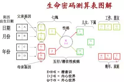 上婚姻测试准不准， 上算命准吗能信吗