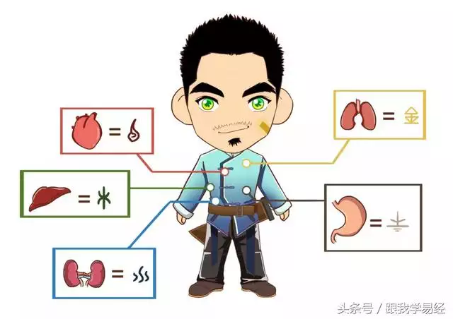 八字怎么算出来，生辰八字的简单算法