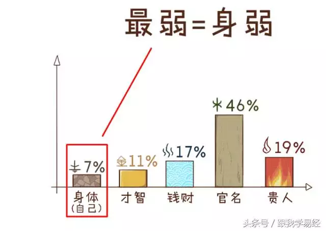 八字怎么算出来，生辰八字的简单算法