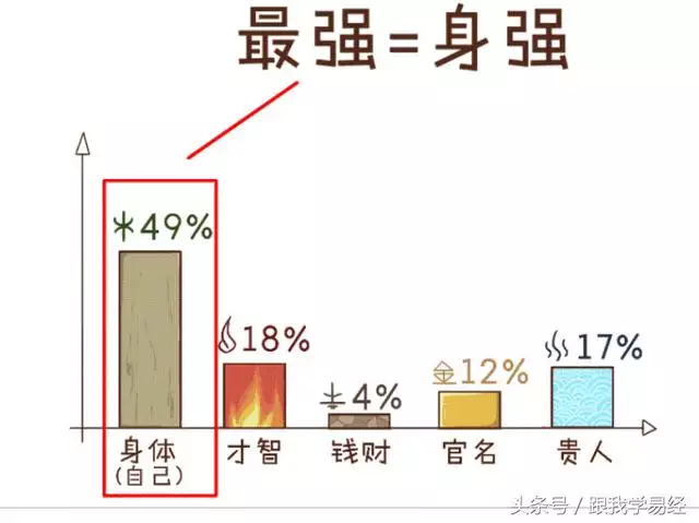 八字怎么算出来，生辰八字的简单算法