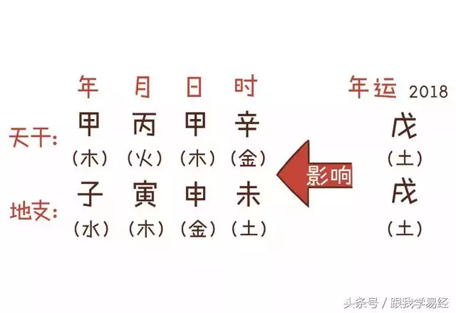 八字怎么算出来，生辰八字的简单算法