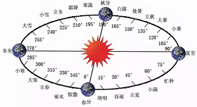 庚寅是什么时候，辛亥是哪一年