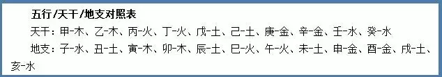 辛丑本命年禁忌，属猪本命年禁忌