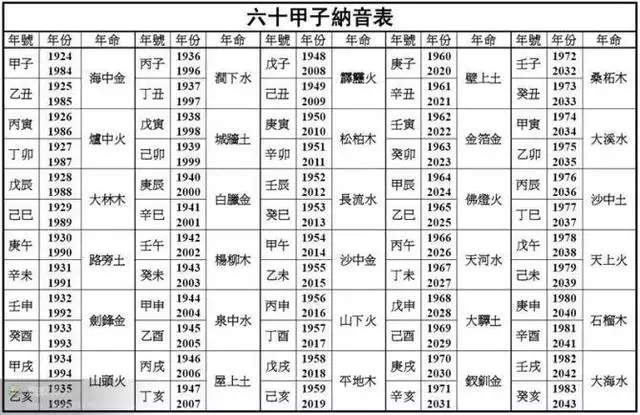 纳音命造60个富贵格局，纳音论命富贵