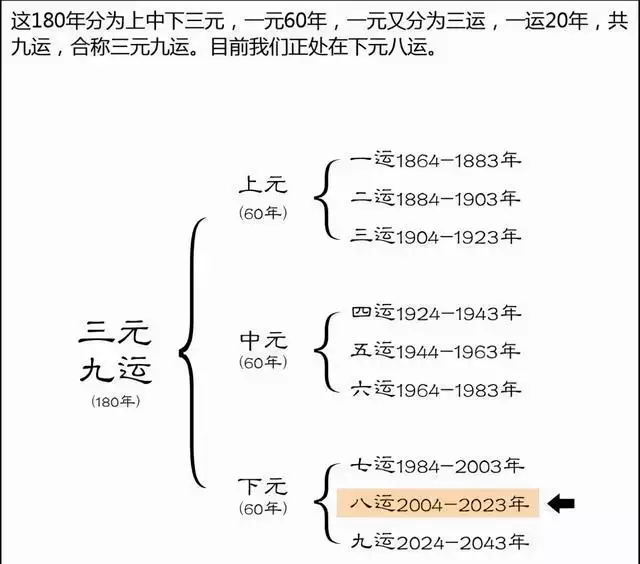 三元九运旺山旺向表查询，三元九运风水不败坐向