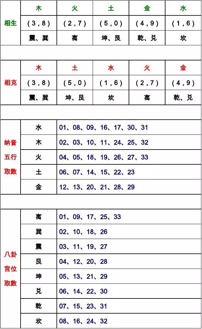 年纳音相克可以结婚吗，男女命能以纳音五行论吗