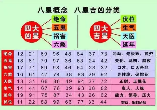 数易文化1到9号人财运解析，生命密码在线测试免费