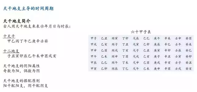 022年国运属什么，易经预测2022年国运"