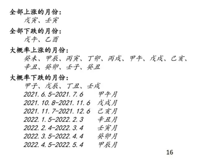 022年国运属什么，易经预测2022年国运"