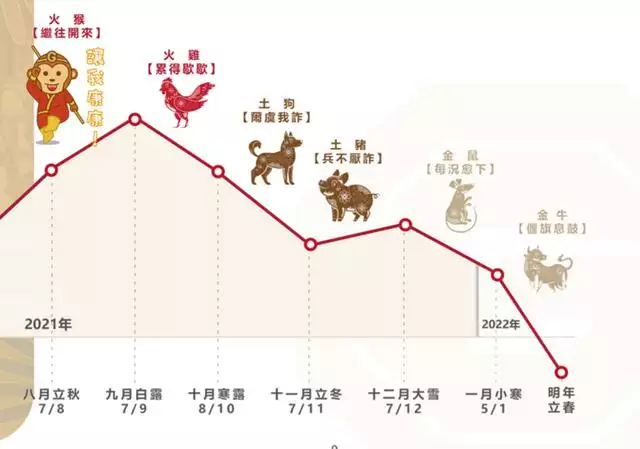 022年国运属什么，易经预测2022年国运"