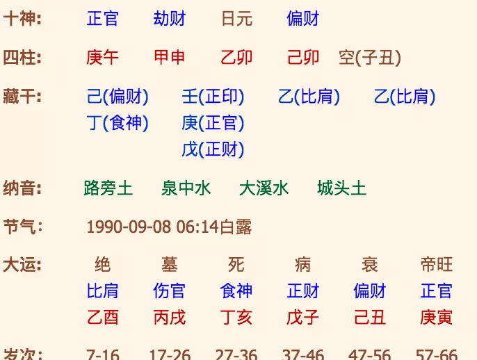 测婚姻八字免费测试，八字测婚姻姻缘详细免费