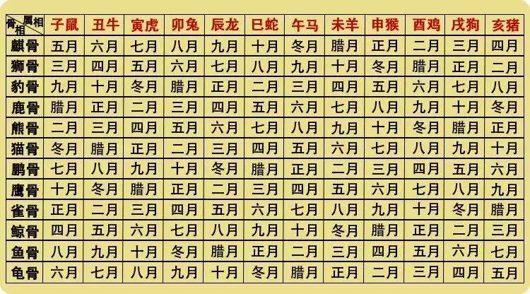 生辰姻缘测试打分，免费八字测姻缘何时到