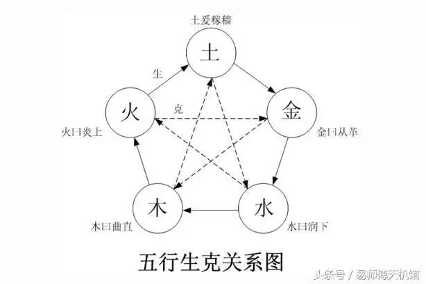 免费姓名生辰八字算命详解，八字算命测名字