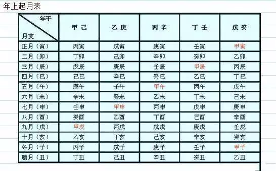 生辰八字配对查询表4，生辰八字查询