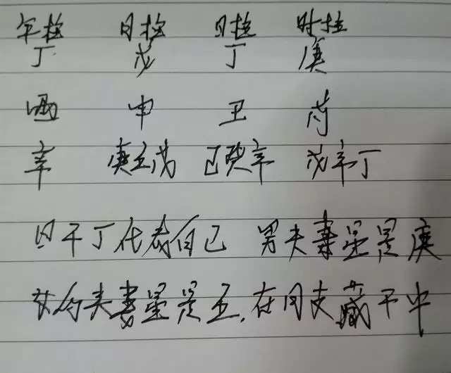 生日时辰八字查询表八字，生日时辰五行查询表