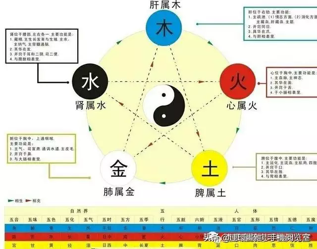 金木水火土命查询表图，生辰八字测金木水火土