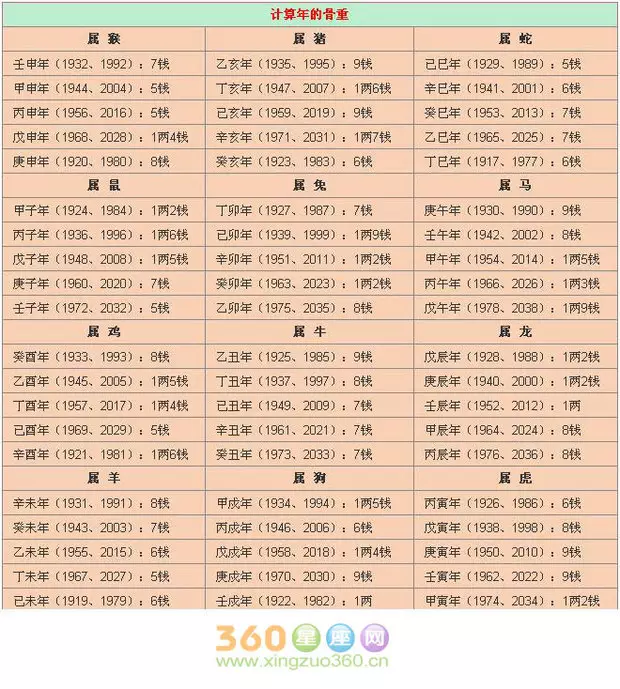 011年是庚寅年吗，庚寅年是什么命"