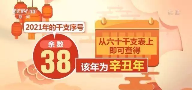 丙寅日与辛丑年，丙寅遇辛丑流年被合入财库