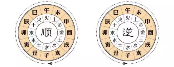 生辰八字算十年大运，免费八字算命排大运