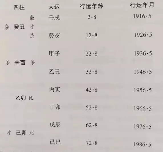 四柱哪一柱力量更大，八字那一柱影响更大