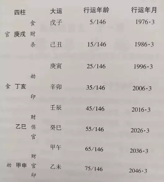 四柱哪一柱力量更大，八字那一柱影响更大