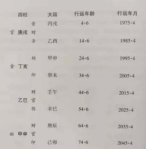 四柱哪一柱力量更大，八字那一柱影响更大