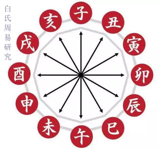 四柱哪一柱力量更大，八字那一柱影响更大