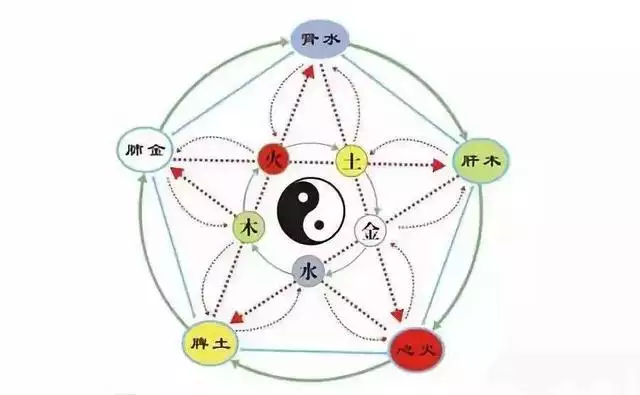 免费命理八字精确分析表，八字命理分析案例