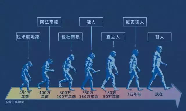 地球上之一个人是谁，人类杀死了地球原住民