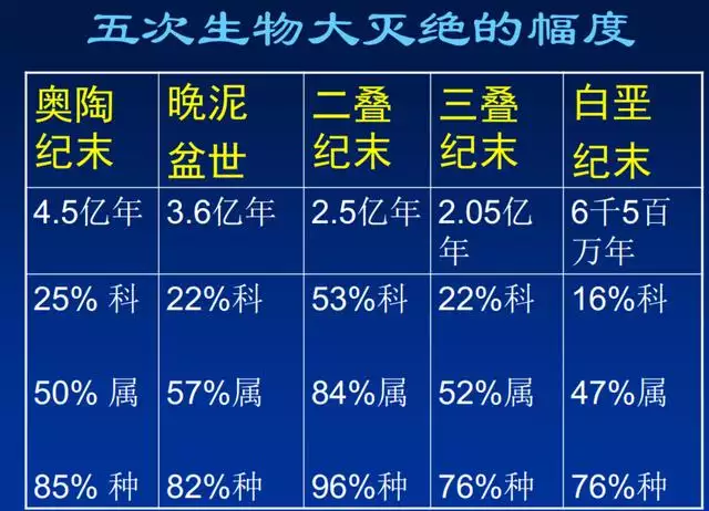 地球上之一个人是谁，人类杀死了地球原住民