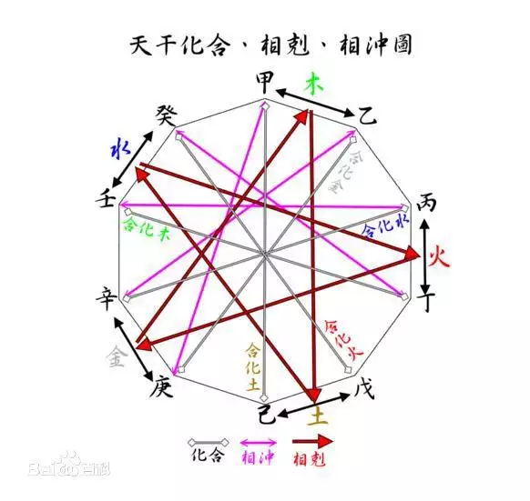 免费测八字强弱，八字身强身弱查询表格