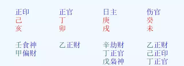 免费测八字强弱，八字身强身弱查询表格