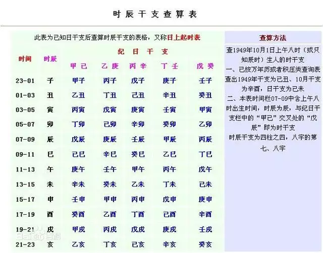 免费测八字强弱，八字身强身弱查询表格