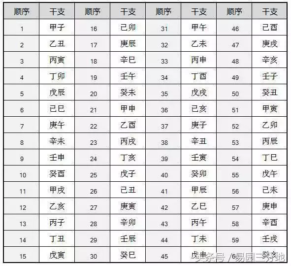 日柱己亥配偶情况，己亥日柱女命得而不喜