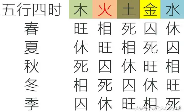 断八字强弱的最简单  ，八字强弱判断十二种 