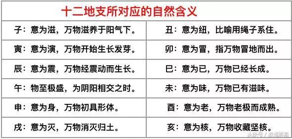 八字怎么确定是什么命，八字纯阴女是什么命