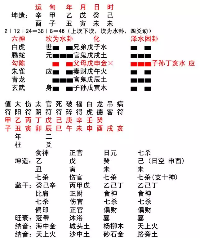 出生年月查金木水火土1997，2022 金木水火土的号码有哪些