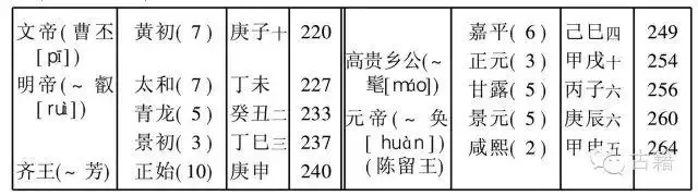 共和丙午年是哪一年，以共和元年纪年