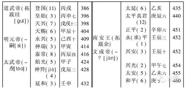 共和丙午年是哪一年，以共和元年纪年